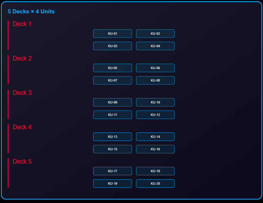 KARMAN Payload Rack Configuration